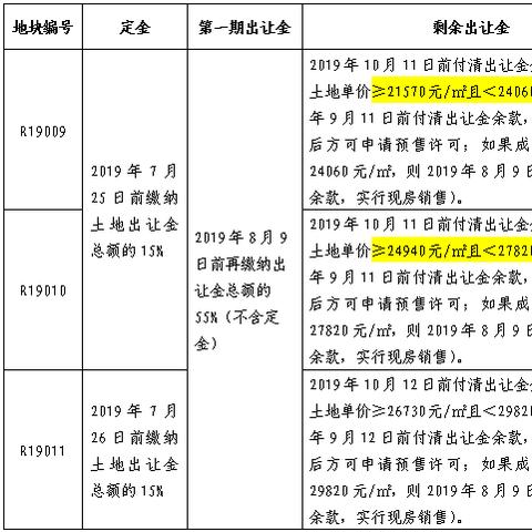 南通天气(南通天气预报崇川区) 南通天气(南通天气预报崇川区)