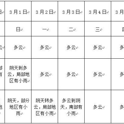 安徽最近一周天气预报（安徽的最近天气）