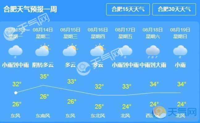 合肥未来一周天气（合肥未来一周天气预报 七天）