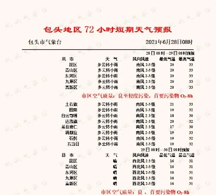包头天气（包头天气预报一周 7天）