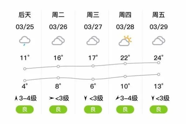 灵璧天气(灵璧天气预报15天准确灵壁十五天的天气预报) 灵璧天气(灵璧天气预报15天准确灵壁十五天的天气预报)