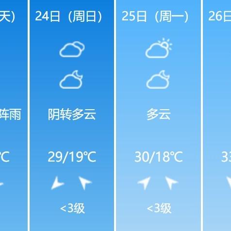连云港天气预报15天（连云港天气15天预报查询）