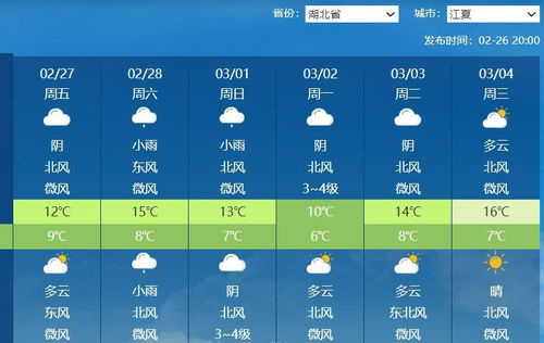90天天气预报最准确（90天天气预报最准确武汉）