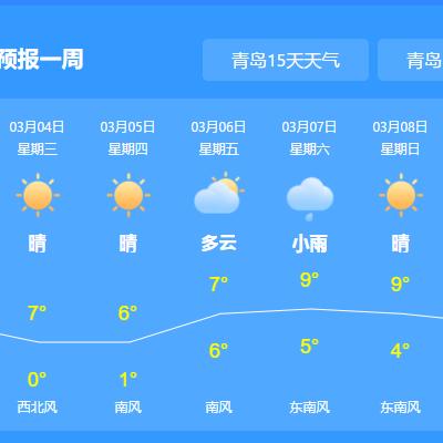 天气预告(天气预告青岛) 天气预告(天气预告青岛)