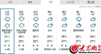 滨州天气(滨州天气预报一周7天查询) 滨州天气(滨州天气预报一周7天查询)