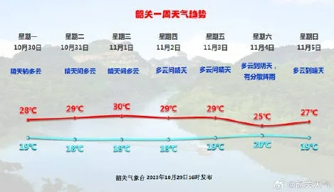 韶关天气（韶关天气查询）