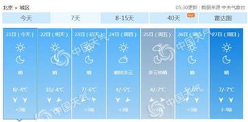 北京地区天气预报(北京地区天气预报是怎样的) 北京地区天气预报(北京地区天气预报是怎样的)