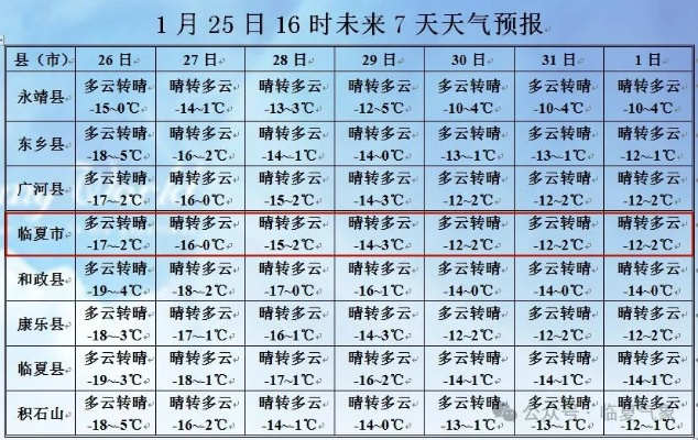 庆阳天气预报(庆阳天气预报15天查询0庆阳天气预报7天) 庆阳天气预报(庆阳天气预报15天查询0庆阳天气预报7天)