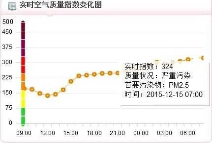 空气质量指数（空气质量指数怎么计算）