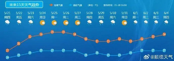 内蒙古未来15天天气预报（内蒙古未来15天天气预报最新消息查询）