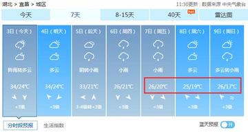 未来7天湖北天气预报（9月1日到9月30日天气预报）