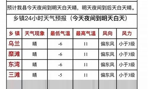 靖远县天气预报（靖远县天气预报30天查询）