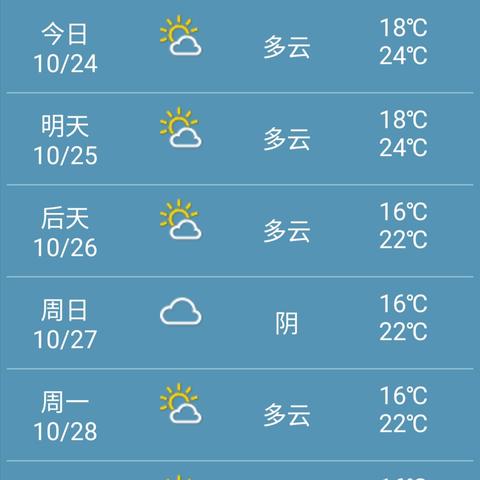 上海天气15天查询精准（上海天气预报15天气准确）