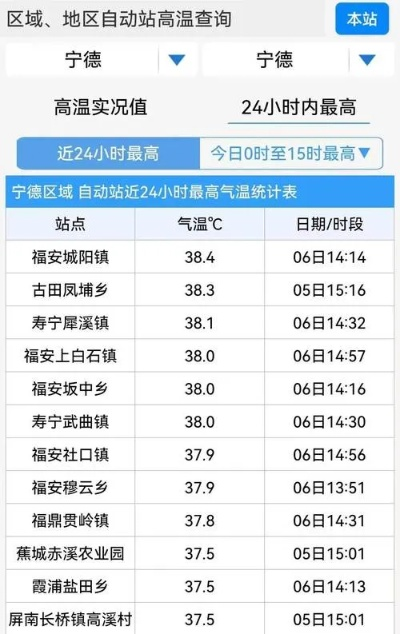 寿宁天气（寿宁天气预报15天30天）