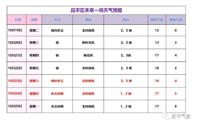 四平未来30天天气预报（四平未来一周天气）