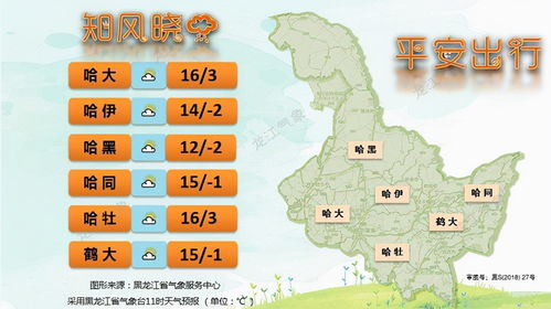 哈尔滨天气预报7天（哈尔滨天气预报7天准确 一个月）