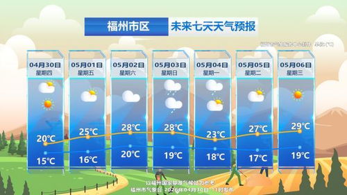 福建福州天气（福建福州天气未来15天的天气预报）