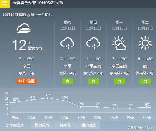 明天下雨的准确时间是几点（几点下雨几点停的天气预报app）