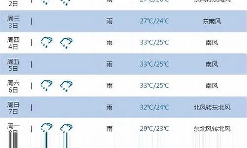 梧州天气（梧州天气预报7天一周）