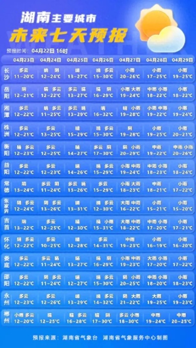 益阳天气预报15天（益阳天气预报15天查询百度知道一下）