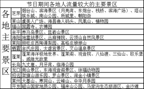 烟台天气预报15天准确一览表(烟台30天准确天气预报) 烟台天气预报15天准确一览表(烟台30天准确天气预报)