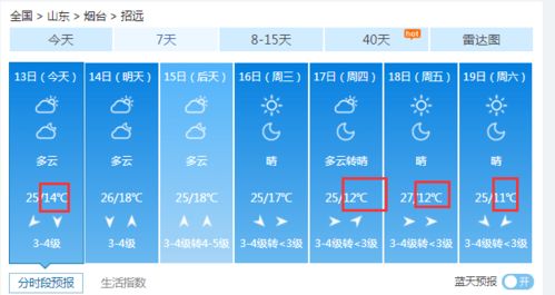烟台天气预报15天准确一览表(烟台30天准确天气预报) 烟台天气预报15天准确一览表(烟台30天准确天气预报)