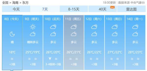 海南天气预报未来15天天气预报情况(海南天气预报15天30天) 海南天气预报未来15天天气预报情况(海南天气预报15天30天)