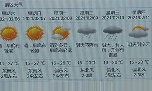 沈丘天气（沈丘天气预报未来15天）