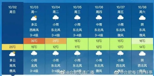 安徽合肥明天天气（安徽合肥明天天气怎么样）