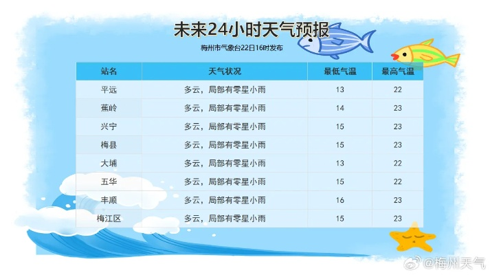 最近一周天气预报15天(最近一周天气预报15天情况分析报告) 最近一周天气预报15天(最近一周天气预报15天情况分析报告)