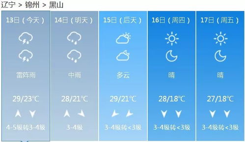 曲阳天气预报(曲阳天气预报24小时实时查询) 曲阳天气预报(曲阳天气预报24小时实时查询)