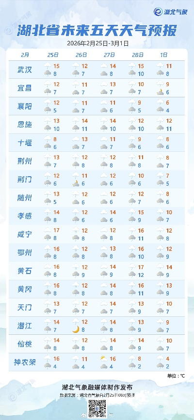 今天天气预报24小时查询（湖北今天天气预报24小时查询）