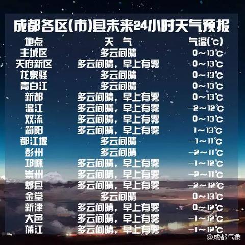 成都未来15天天气预报最准确（成都未来半个月的天气预报）