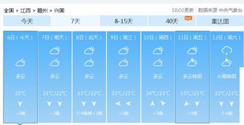 最近天气预报15天查询（最近天气预报30天查询）