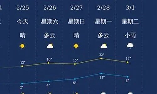江西南昌天气预报（江西南昌天气预报15天准确一览表图片）