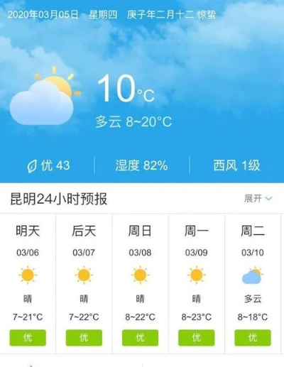 昆明天气预报一周7天（昆明天气预报一周7天穿衣）
