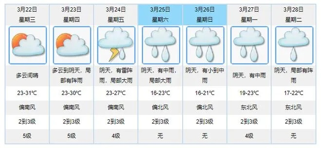 阳西天气预报一周天气（阳西县天气预报今天）