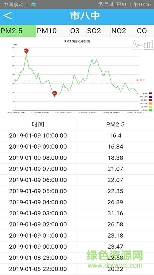 24小时风力实时监测（24小时风力实时监测图）
