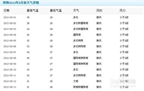 历史天气查询网站(怎样查询历史天气) 历史天气查询网站(怎样查询历史天气)