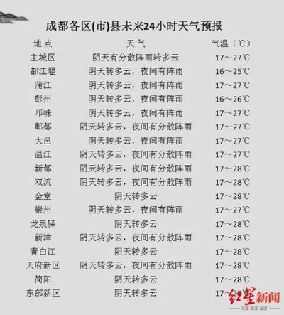 四川15天天气预报查询（四川15天天气预报查询最新情况）