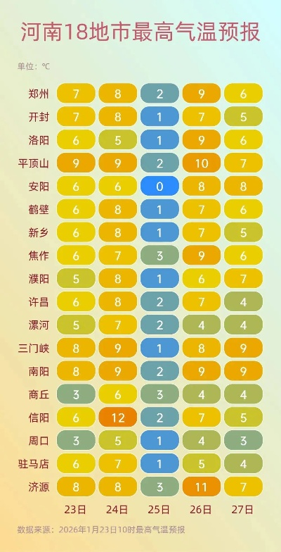 河南天气预测最新消息（河南天气预报实时查询）