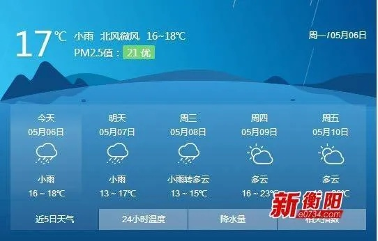 衡阳县天气（衡阳县天气15天）