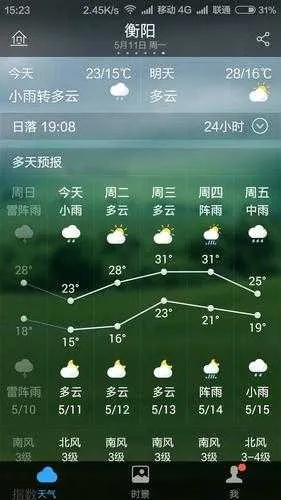 衡阳县天气（衡阳县天气15天）