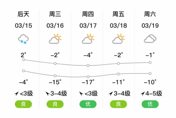 扶余天气预报（扶余天气预报15天查询百度）
