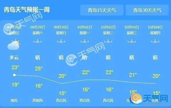 莱西市天气预报（莱阳天气预报）