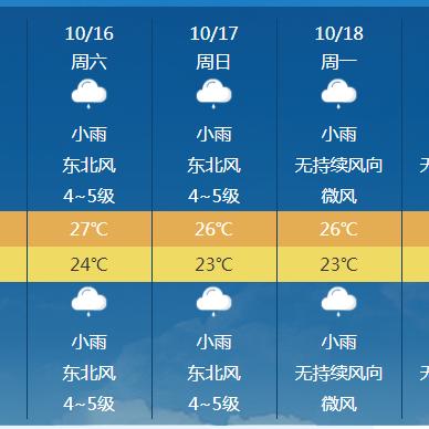 海南天气预报一周(海南15天天气预报) 海南天气预报一周(海南15天天气预报)