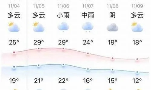 海伦市未来15天天气预报查询(海伦市一周天气预报) 海伦市未来15天天气预报查询(海伦市一周天气预报)