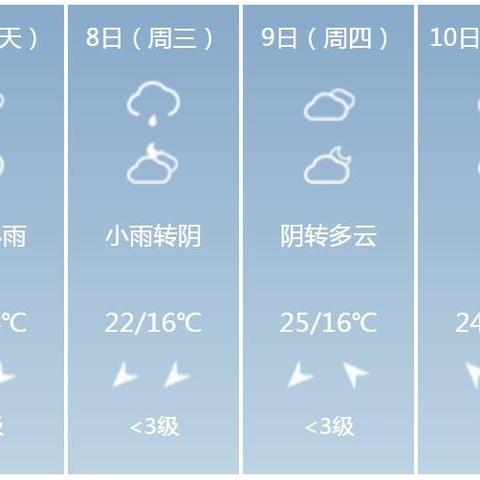 南宁未来15天天气预报（南宁未来15天天气预报情况）