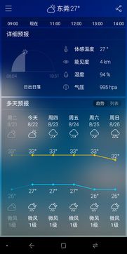 中国天气预报官方网（官方正版无广告的天气预报软件）