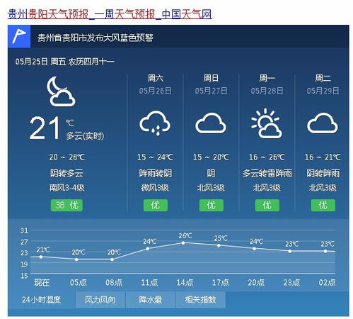 下载贵州天气预报(贵州天气预报软件) 下载贵州天气预报(贵州天气预报软件)